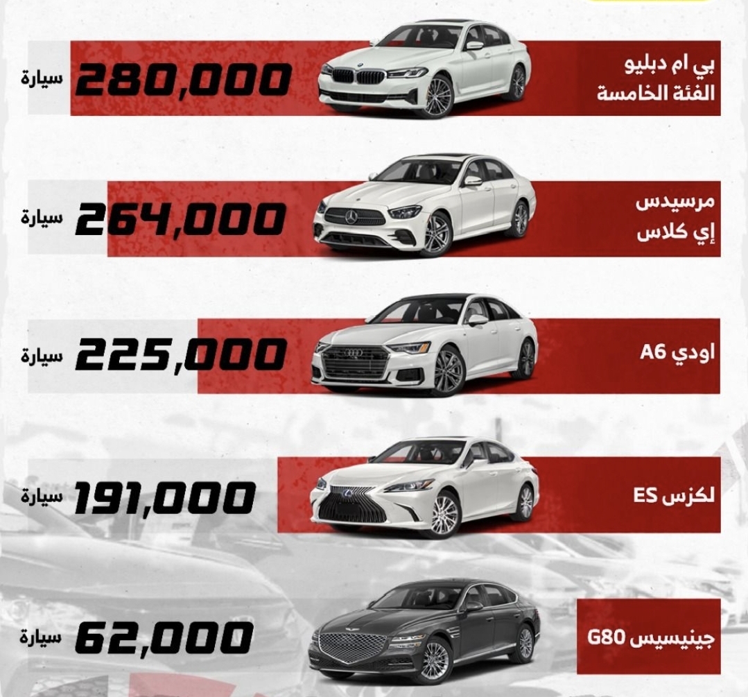 اكثر سيارة سيدان فاخرة متوسطة مبيعن حول العالم.... تابع
